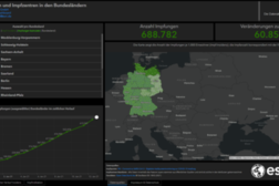 Tagesaktuelle Visualisierung der Daten den Covid-19 Impfungen in Deutschland, Stand 12.01.2021